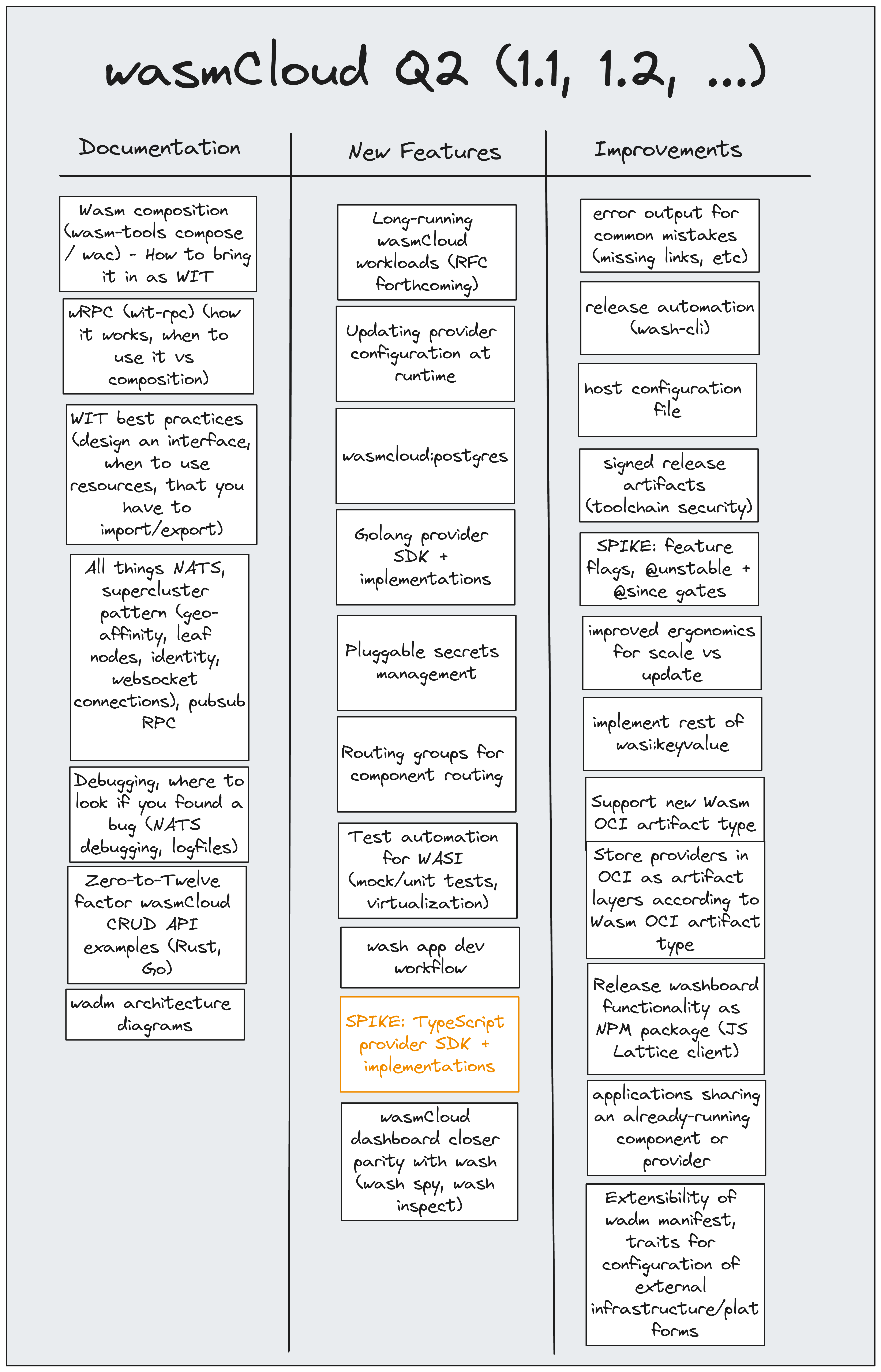 Q2 2024 Roadmap